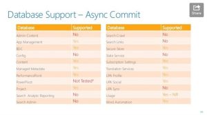 SharePoint 2010 to 2013 migration