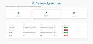 Dataverse System Users Blog Grid